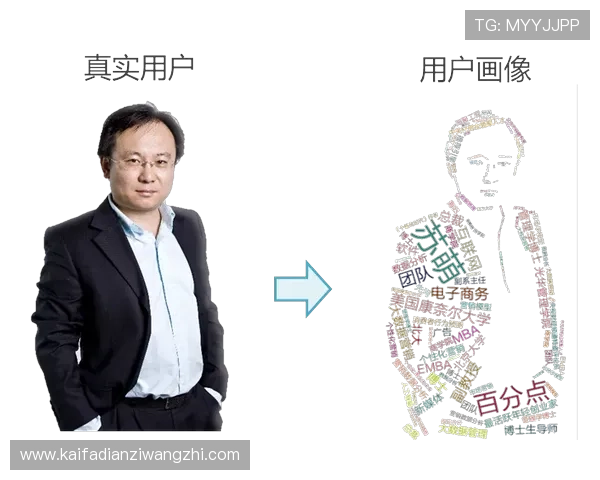 凯发网址全站登录结合大数据分析优化用户体验实现个性化推荐