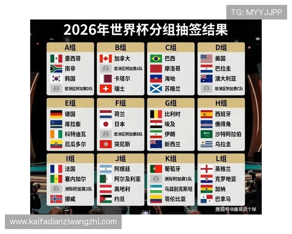 美加墨世界杯参赛国家队名单公布，哪些球队值得关注和期待